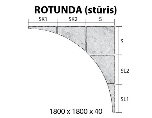 ROTUNDA (stūris)